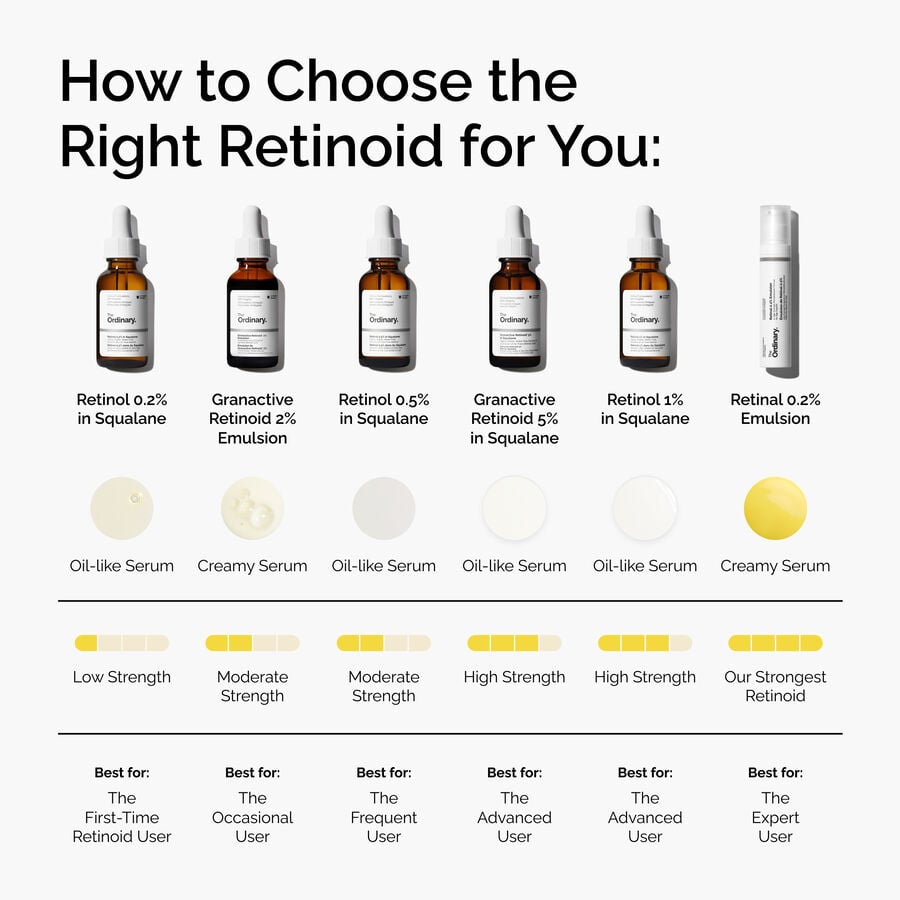 granactive-retinoid-2-emulsion-f5 FY25-D41247-ORD-Web-PDP-Gran-2pct-Eml-1x1-EN-5.jpg