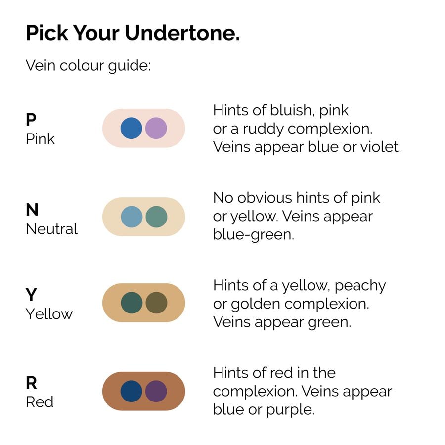 serum-foundation-a7 ORD-Web-PDP-Pick-Your-Serum-Foundation-Graphic_Frame-02.jpg