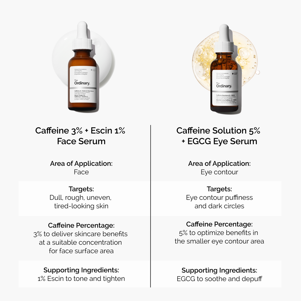 caffeine-3-escin-1-face-serum-q1 caffeine-serum-comparison-graphic.png