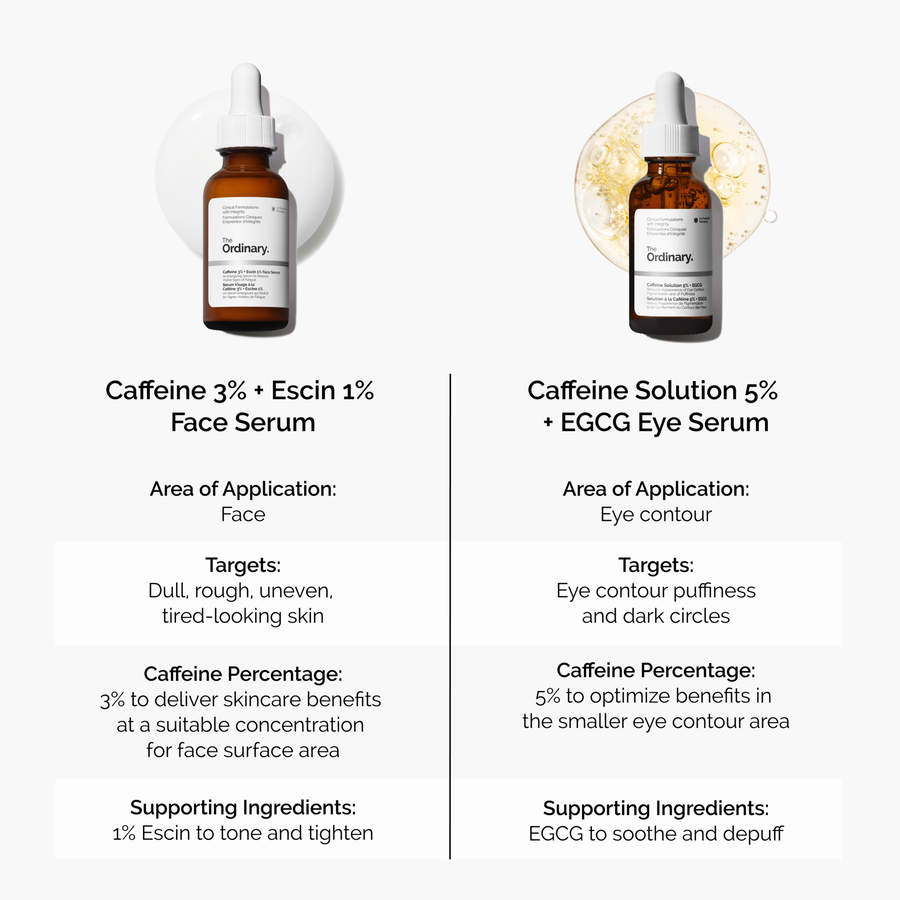 caffeine-3-escin-1-face-serum-q1 caffeine-serum-comparison-graphic.png