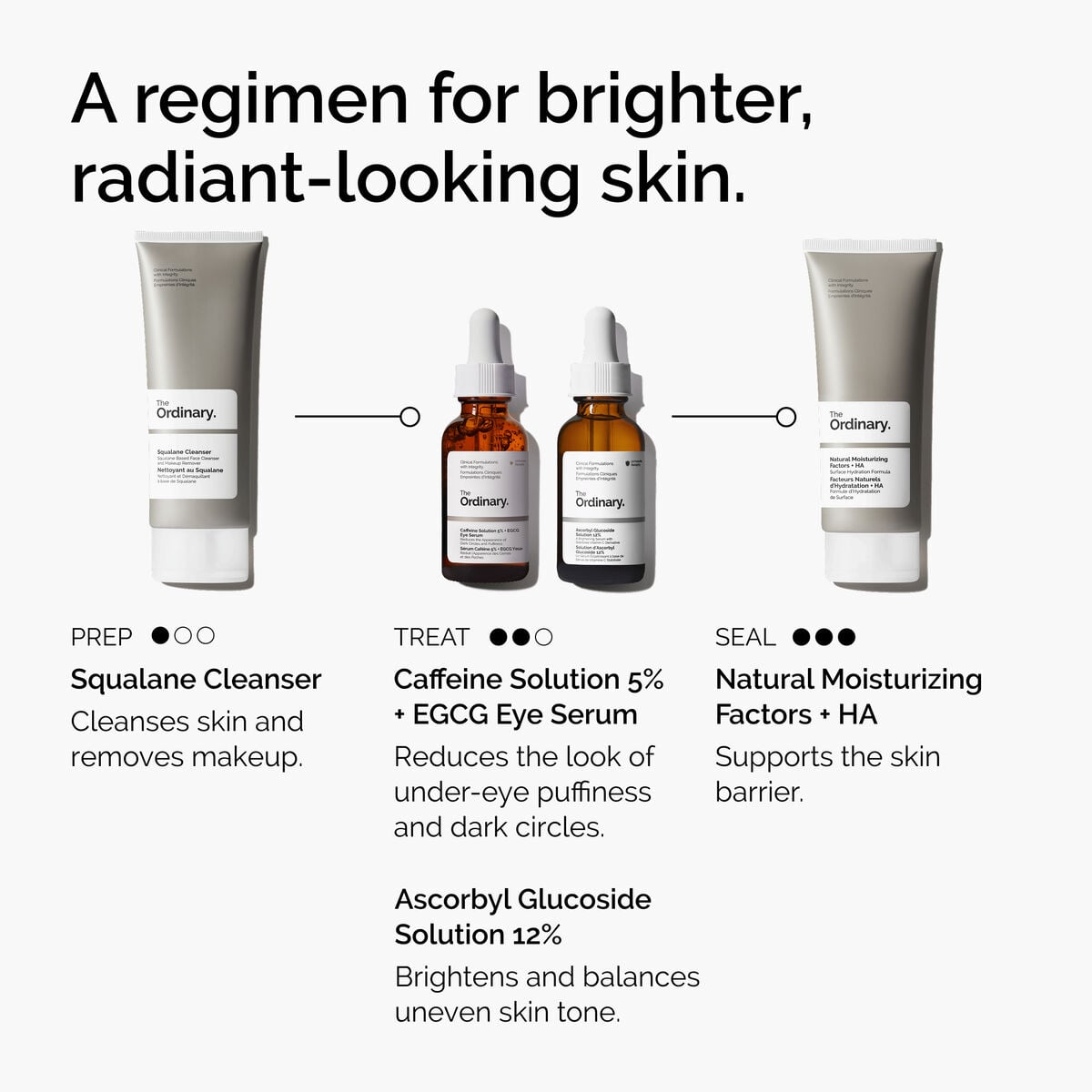 caffeine-solution-5-egcg-eye-serum-d0 ord-caffeine-5pct-egcg-eye-serum-regimen-graphic.jpg
