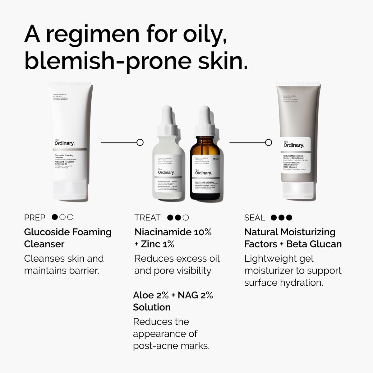 niacinamide-10-zinc-1-p8 ord-niacinamide-10-zinc-aloe-nag-regimen-graphic.jpg