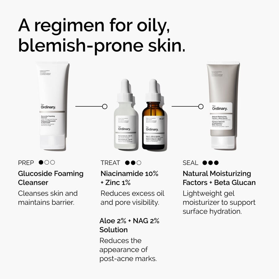 niacinamide-10-zinc-1-p8 ord-niacinamide-10-zinc-aloe-nag-regimen-graphic.jpg