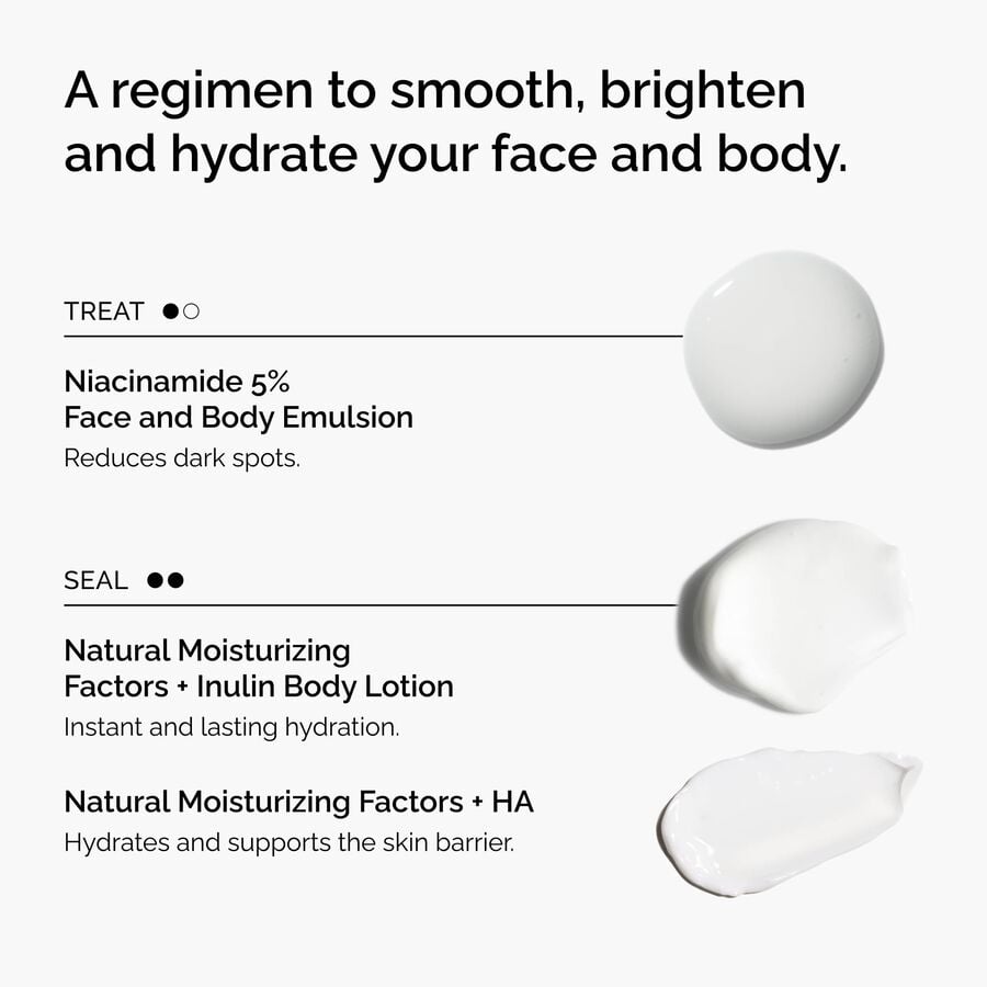 the-face-and-body-set-g6 rdn-the-face-and-body-set-regimen-graphic.jpg