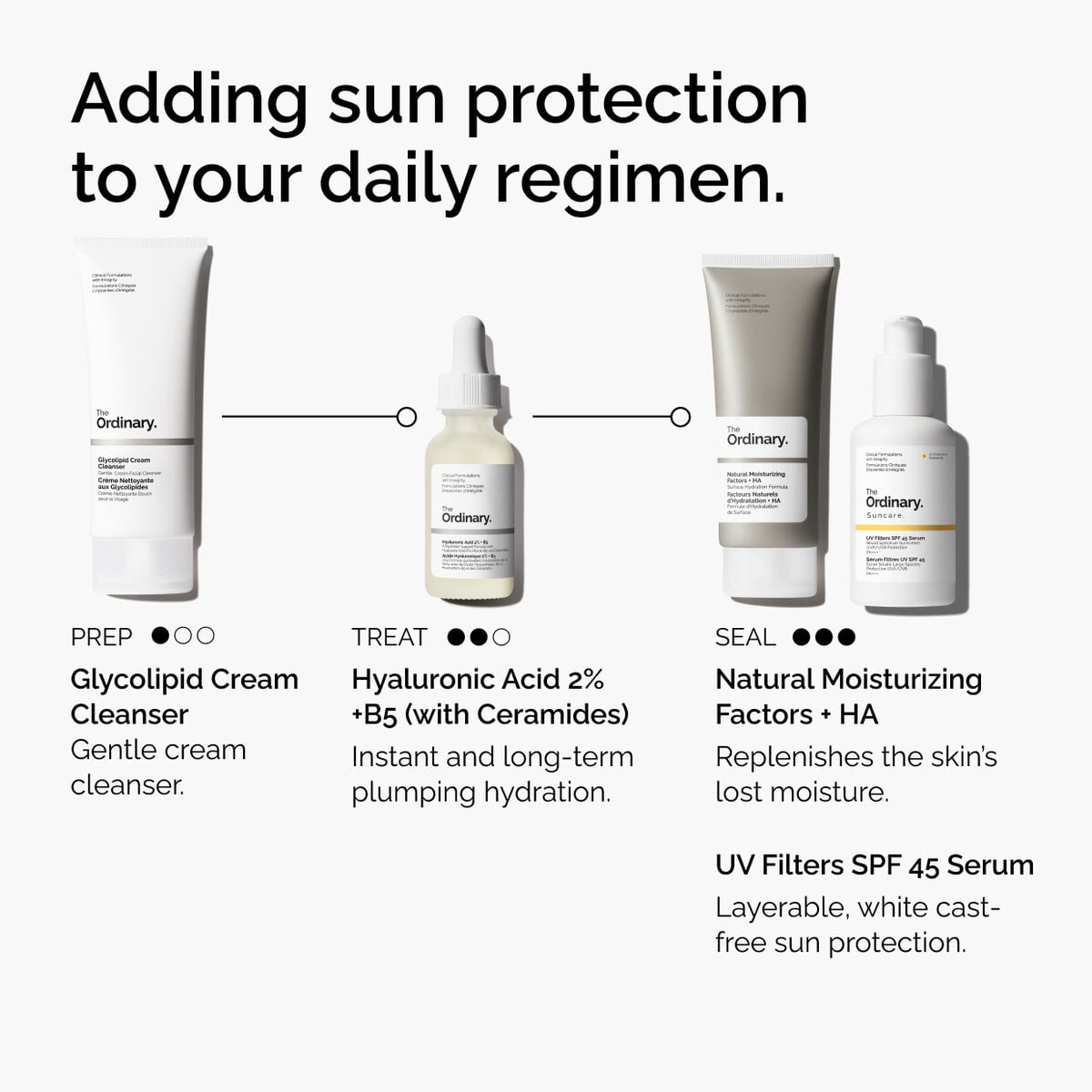 uv-filters-spf-45-serum-l7 uv-filters-spf-45-serum-regimen-graphic.jpg